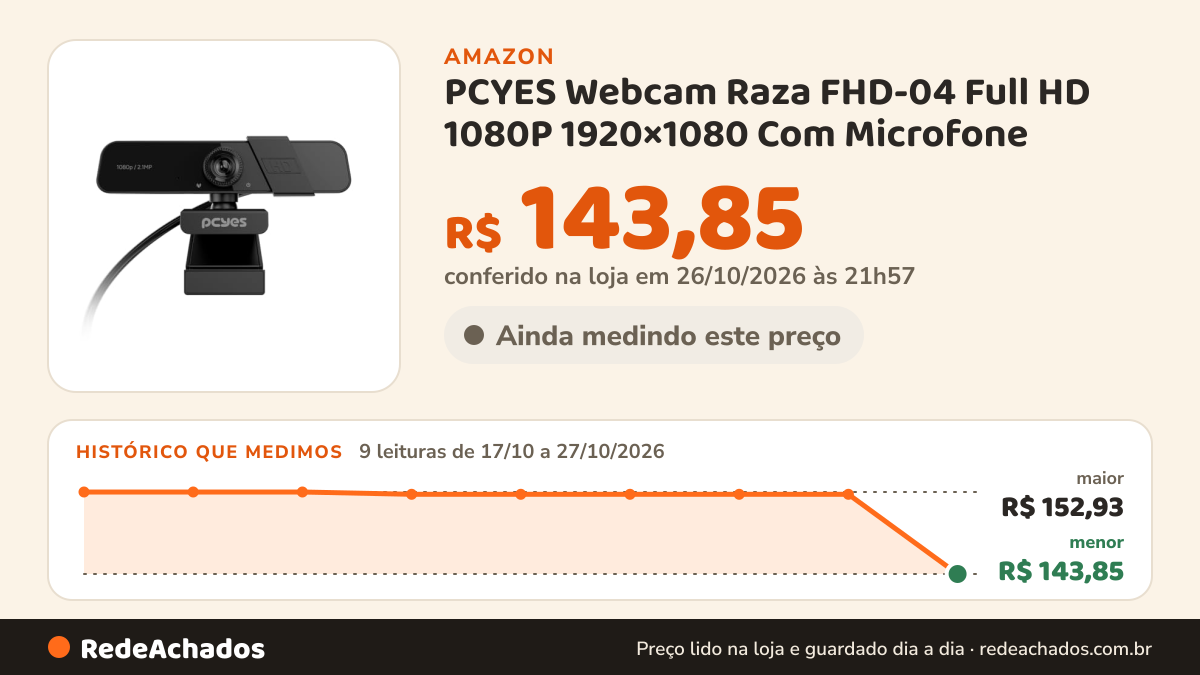 Histórico de preço de PCYES Webcam Raza FHD-04 Full HD 1080P 1920×1080 Com Microfone | RZFHD04 na Amazon: 9 leituras de 17/10/2026 a 27/10/2026, menor R$ 143,85, maior R$ 152,93; R$ 143,85 conferido em 26/10/2026 às 21h57