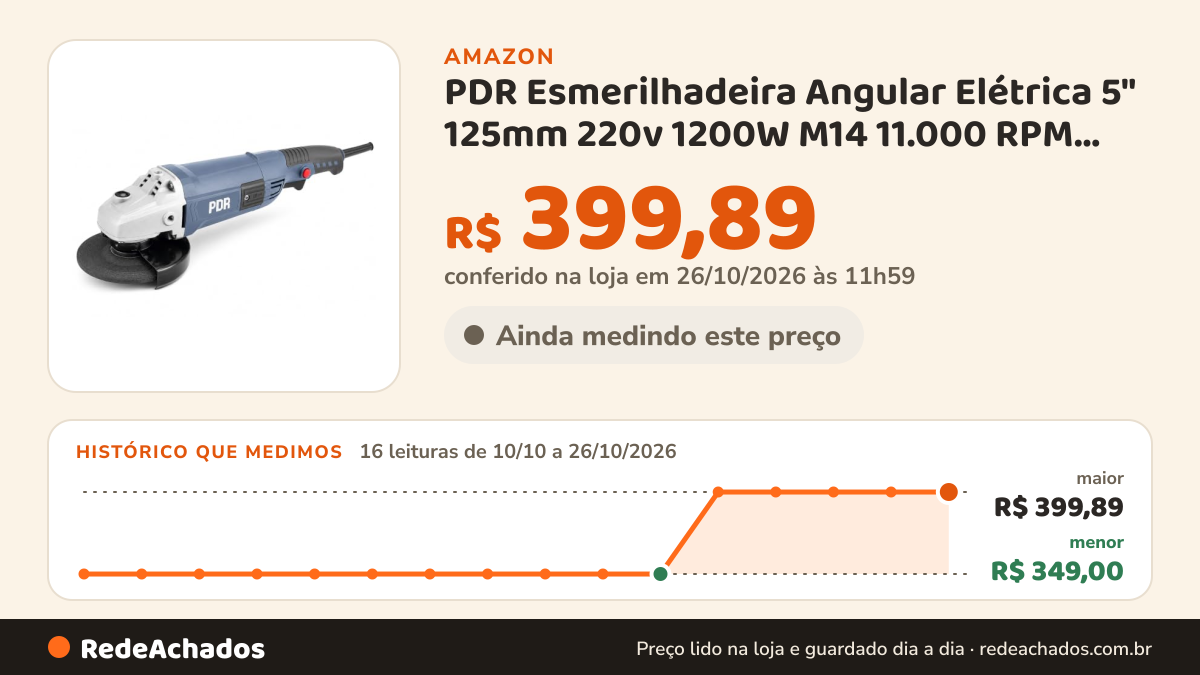 Histórico de preço de PDR Esmerilhadeira Angular Elétrica 5" 125mm 220v 1200W M14 11.000 RPM Profissional para… na Amazon: 16 leituras de 10/10/2026 a 26/10/2026, menor R$ 349,00, maior R$ 399,89; R$ 399,89 conferido em 26/10/2026 às 11h59