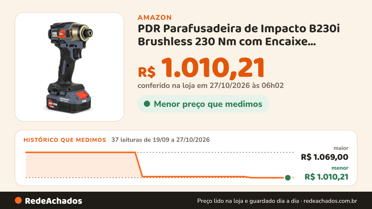 Histórico de preço de PDR Parafusadeira de Impacto B230i Brushless 230 Nm com Encaixe Rápido 1/4", 4… na Amazon: 37 leituras de 19/09/2026 a 27/10/2026, menor R$ 1.010,21, maior R$ 1.069,00; R$ 1.010,21 conferido em 27/10/2026 às 06h02