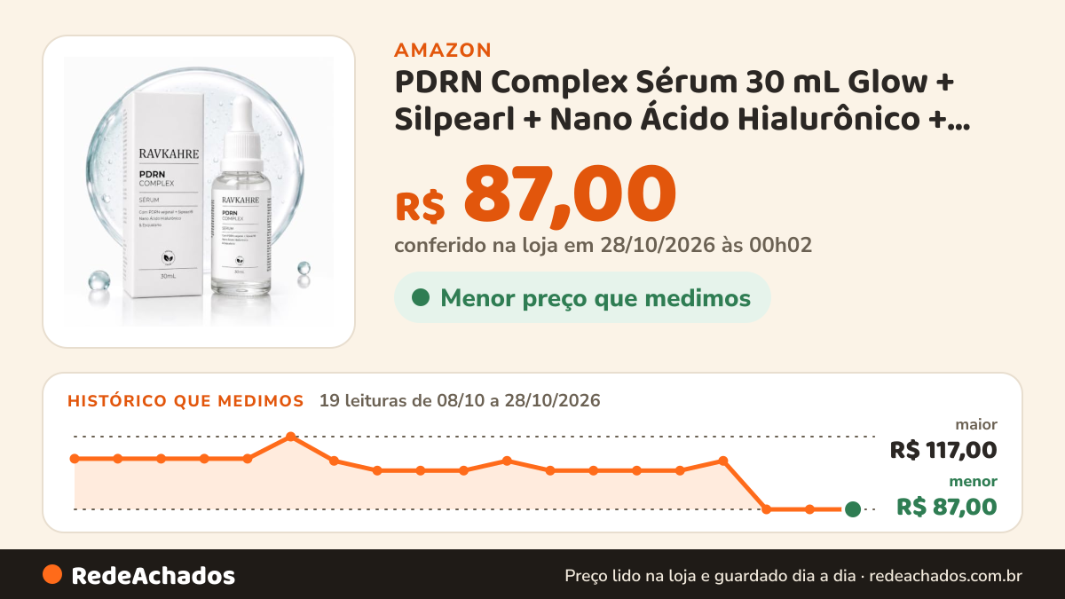 Histórico de preço de PDRN Complex Sérum 30 mL Glow + Silpearl + Nano Ácido Hialurônico + Esqualano - Ravkahre na Amazon: 18 leituras de 08/10/2026 a 26/10/2026, menor R$ 87,00, maior R$ 117,00; R$ 87,00 conferido em 26/10/2026 às 15h59