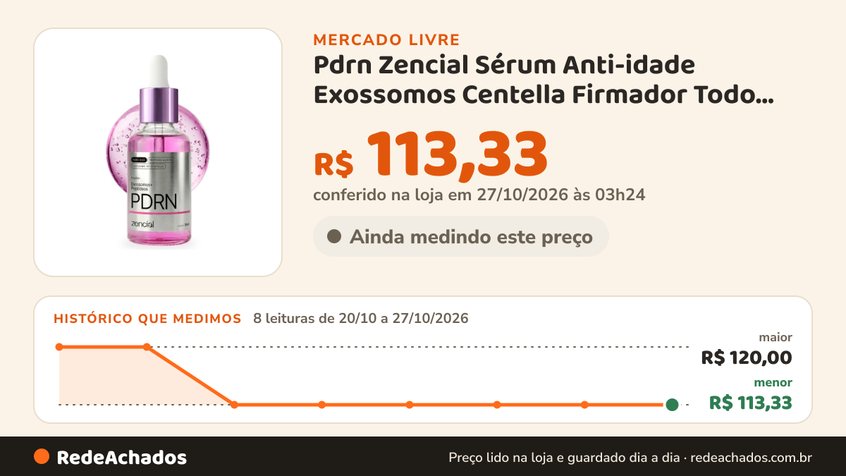 Histórico de preço de Pdrn Zencial Sérum Anti-idade Exossomos Centella Firmador Todo Tipo De Pele Noite no Mercado Livre: 8 leituras de 20/10/2026 a 27/10/2026, menor R$ 113,33, maior R$ 120,00; R$ 113,33 conferido em 27/10/2026 às 03h24
