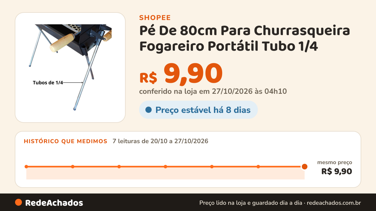 Histórico de preço de Pé De 80cm Para Churrasqueira Fogareiro Portátil Tubo 1/4 na Shopee: 7 leituras de 20/10/2026 a 27/10/2026, mesmo preço, R$ 9,90, em todas; R$ 9,90 conferido em 27/10/2026 às 04h10