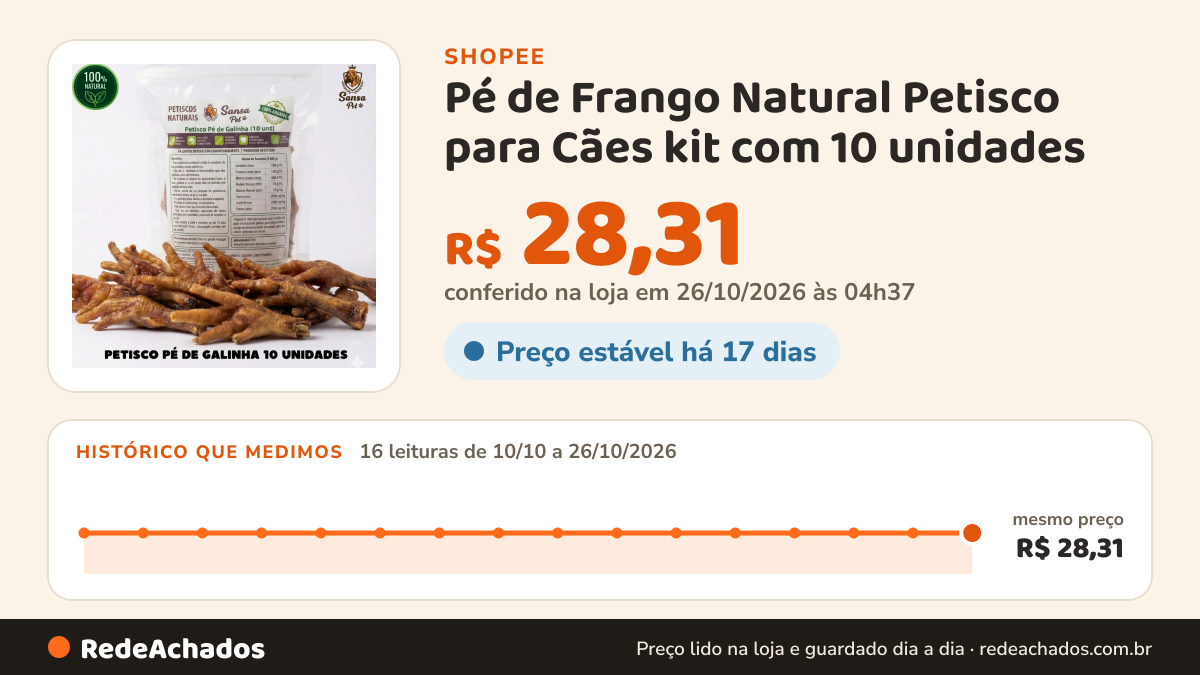 Histórico de preço de Pé de Frango Natural Petisco para Cães kit com 10 unidades na Shopee: 16 leituras de 10/10/2026 a 26/10/2026, mesmo preço, R$ 28,31, em todas; R$ 28,31 conferido em 26/10/2026 às 04h37