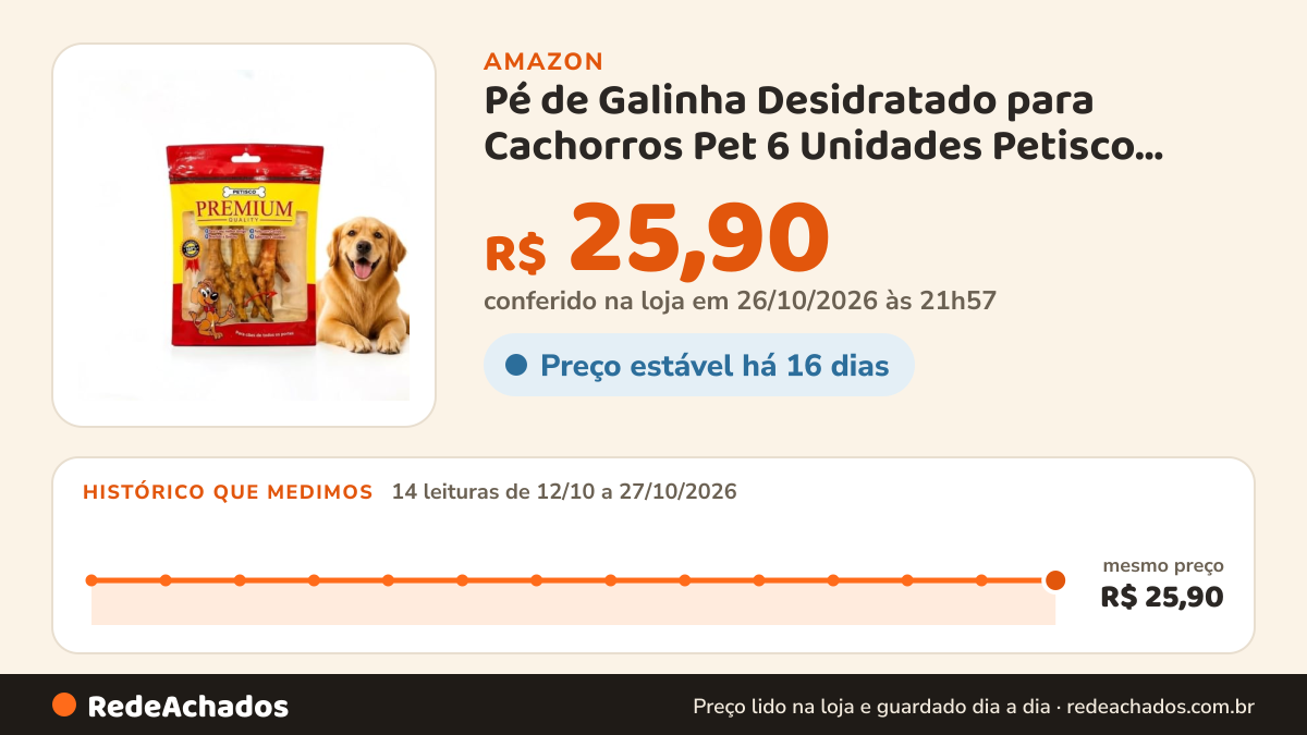 Histórico de preço de Pé de Galinha Desidratado para Cachorros Pet 6 Unidades Petisco Natural Rico em Colágeno na Amazon: 14 leituras de 12/10/2026 a 27/10/2026, mesmo preço, R$ 25,90, em todas; R$ 25,90 conferido em 26/10/2026 às 21h57