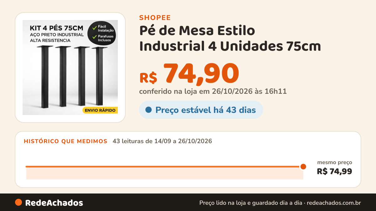 Histórico de preço de Pé de Mesa Estilo Industrial 4 Unidades 75cm na Shopee: 43 leituras de 14/09/2026 a 26/10/2026, mesmo preço, R$ 74,99, em todas; R$ 74,90 conferido em 26/10/2026 às 16h11
