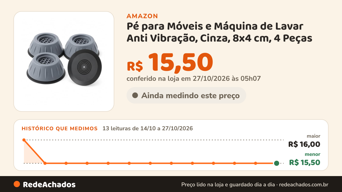 Histórico de preço de Pé para Móveis e Máquina de Lavar Anti Vibração, Cinza, 8x4 cm, 4 Peças na Amazon: 13 leituras de 14/10/2026 a 27/10/2026, menor R$ 15,50, maior R$ 16,00; R$ 15,50 conferido em 27/10/2026 às 05h07