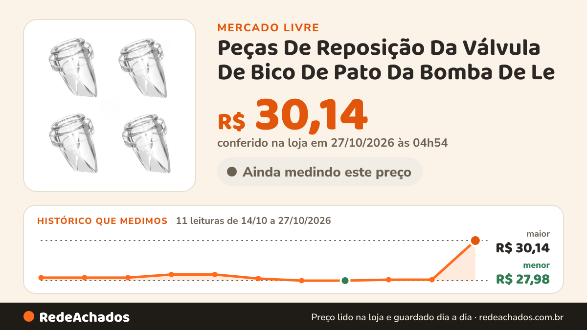 Histórico de preço de Peças De Reposição Da Válvula De Bico De Pato Da Bomba De Le no Mercado Livre: 10 leituras de 14/10/2026 a 24/10/2026, menor R$ 27,98, maior R$ 28,31