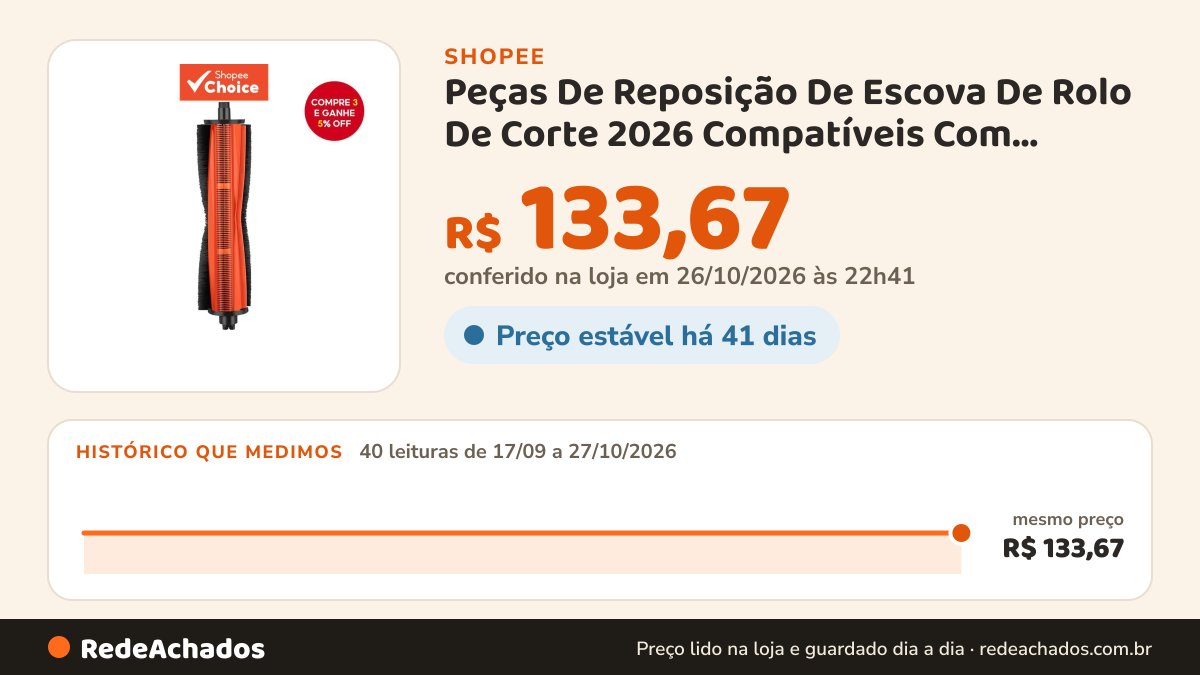 Histórico de preço de Peças De Reposição De Escova De Rolo De Corte 2026 Compatíveis Com Aspirador De Pó Robô… na Shopee: 40 leituras de 17/09/2026 a 27/10/2026, mesmo preço, R$ 133,67, em todas; R$ 133,67 conferido em 26/10/2026 às 22h41