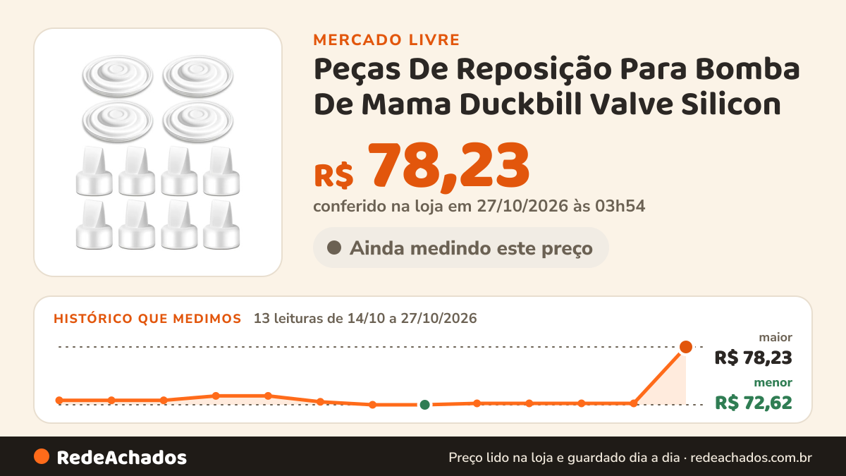 Histórico de preço de Peças De Reposição Para Bomba De Mama Duckbill Valve Silicon no Mercado Livre: 13 leituras de 14/10/2026 a 27/10/2026, menor R$ 72,62, maior R$ 78,23; R$ 78,23 conferido em 27/10/2026 às 03h54
