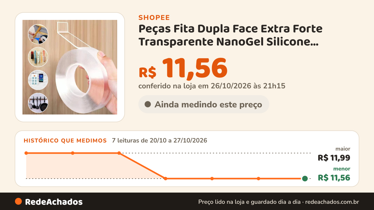 Histórico de preço de Peças Fita Dupla Face Extra Forte Transparente NanoGel Silicone Mágica Adesiva Cola na… na Shopee: 7 leituras de 20/10/2026 a 27/10/2026, menor R$ 11,56, maior R$ 11,99; R$ 11,56 conferido em 26/10/2026 às 21h15