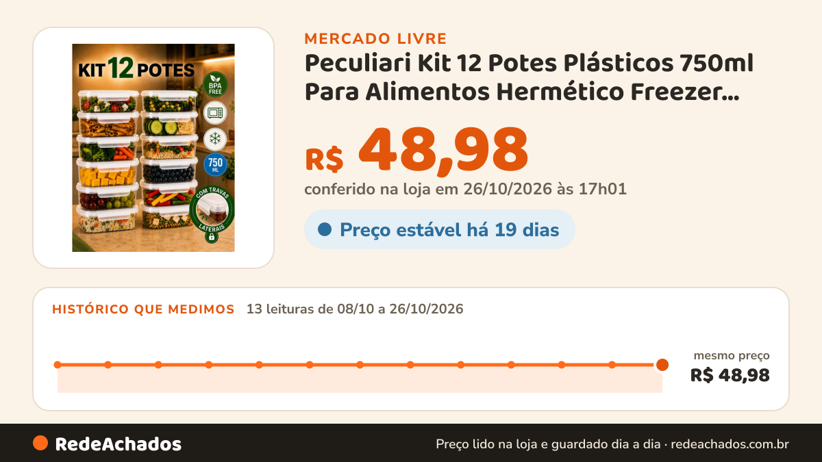 Histórico de preço de Peculiari Kit 12 Potes Plásticos 750ml Para Alimentos Hermético Freezer Microonda no Mercado Livre: 13 leituras de 08/10/2026 a 26/10/2026, mesmo preço, R$ 48,98, em todas; R$ 48,98 conferido em 26/10/2026 às 17h01