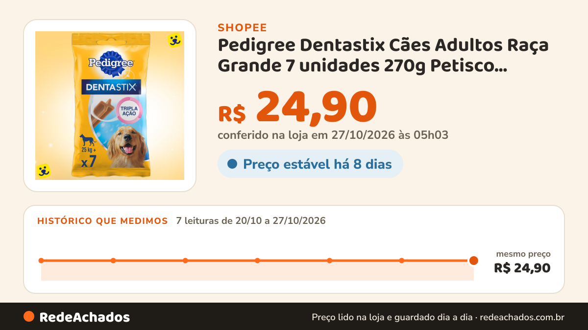 Histórico de preço de Pedigree Dentastix Cães Adultos Raça Grande 7 unidades 270g Petisco Cachorro Higiene Bucal… na Shopee: 7 leituras de 20/10/2026 a 27/10/2026, mesmo preço, R$ 24,90, em todas; R$ 24,90 conferido em 27/10/2026 às 05h03