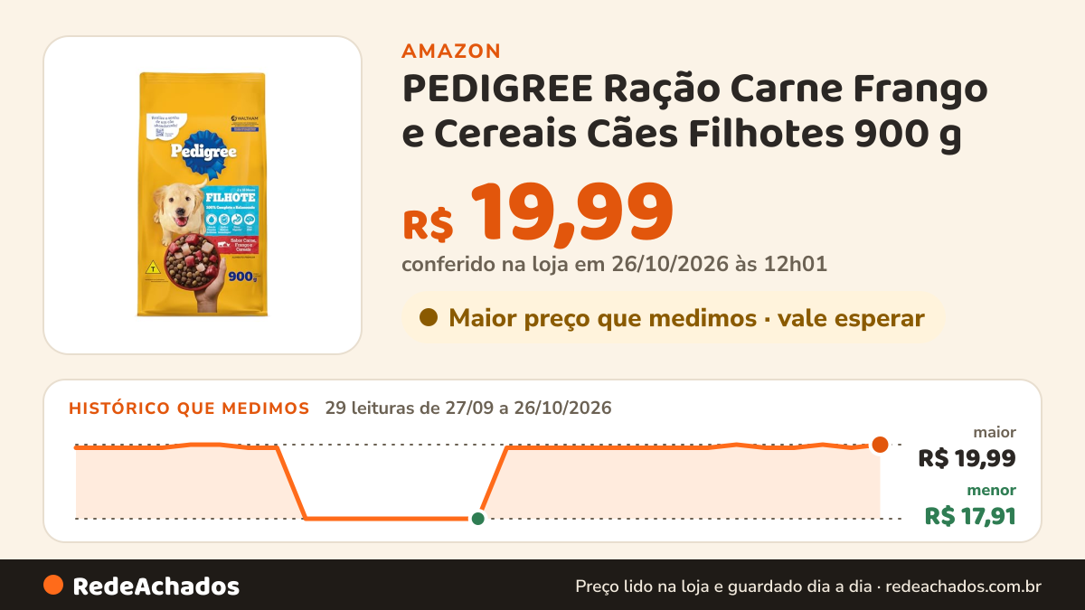 Histórico de preço de PEDIGREE Ração Carne Frango e Cereais Cães Filhotes 900 g na Amazon: 29 leituras de 27/09/2026 a 26/10/2026, menor R$ 17,91, maior R$ 19,99; R$ 19,99 conferido em 26/10/2026 às 12h01