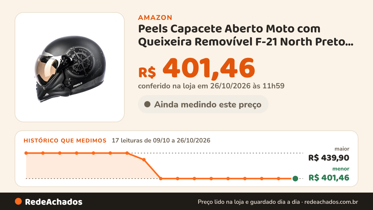 Histórico de preço de Peels Capacete Aberto Moto com Queixeira Removível F-21 North Preto Fosco/Grafite 58 na Amazon: 16 leituras de 09/10/2026 a 25/10/2026, menor R$ 401,46, maior R$ 439,90; R$ 401,46 conferido em 25/10/2026 às 05h57