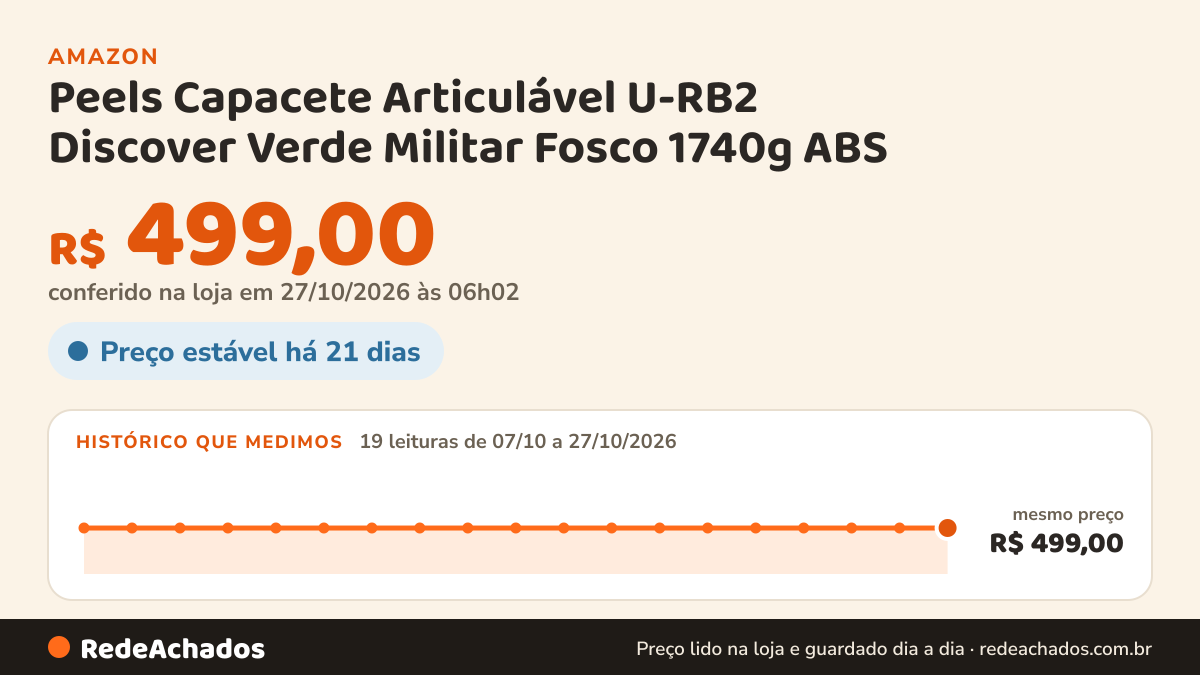 Histórico de preço de Peels Capacete Articulável U-RB2 Discover Verde Militar Fosco 1740g ABS na Amazon: 18 leituras de 07/10/2026 a 25/10/2026, mesmo preço, R$ 499,00, em todas