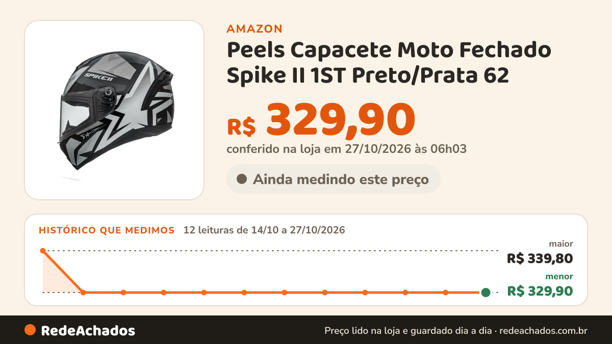 Histórico de preço de Peels Capacete Moto Fechado Spike II 1ST Preto/Prata 62 na Amazon: 12 leituras de 14/10/2026 a 27/10/2026, menor R$ 329,90, maior R$ 339,80; R$ 329,90 conferido em 27/10/2026 às 06h03
