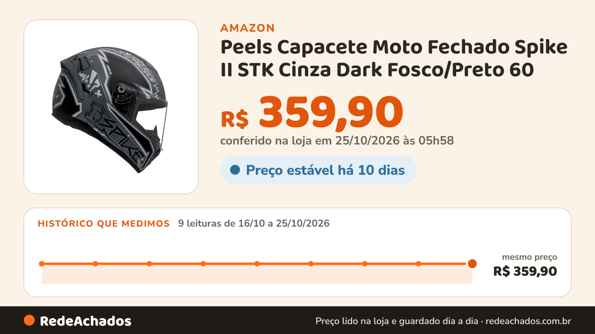 Histórico de preço de Peels Capacete Moto Fechado Spike II STK Cinza Dark Fosco/Preto 60 na Amazon: 9 leituras de 16/10/2026 a 25/10/2026, mesmo preço, R$ 359,90, em todas; R$ 359,90 conferido em 25/10/2026 às 05h58
