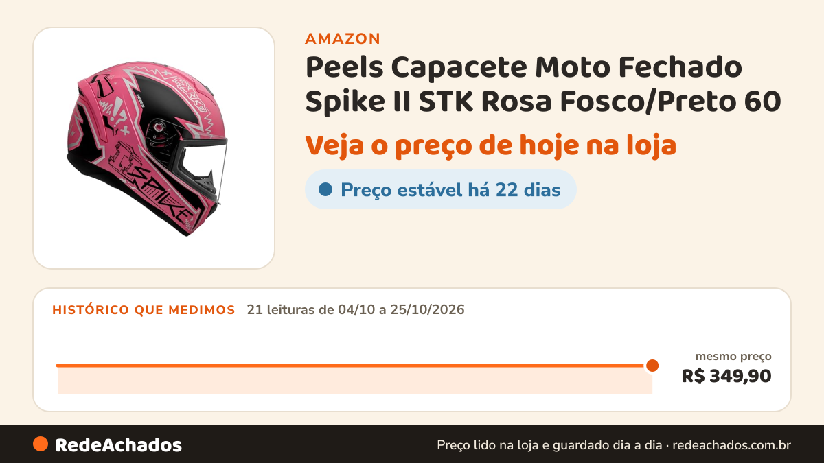 Histórico de preço de Peels Capacete Moto Fechado Spike II STK Rosa Fosco/Preto 60 na Amazon: 21 leituras de 04/10/2026 a 25/10/2026, mesmo preço, R$ 349,90, em todas