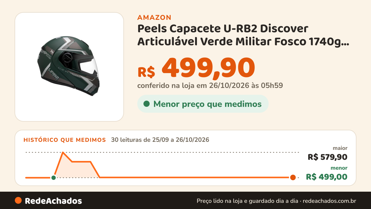 Histórico de preço de Peels Capacete U-RB2 Discover Articulável Verde Militar Fosco 1740g ABS na Amazon: 30 leituras de 25/09/2026 a 26/10/2026, menor R$ 499,00, maior R$ 579,90; R$ 499,90 conferido em 26/10/2026 às 05h59