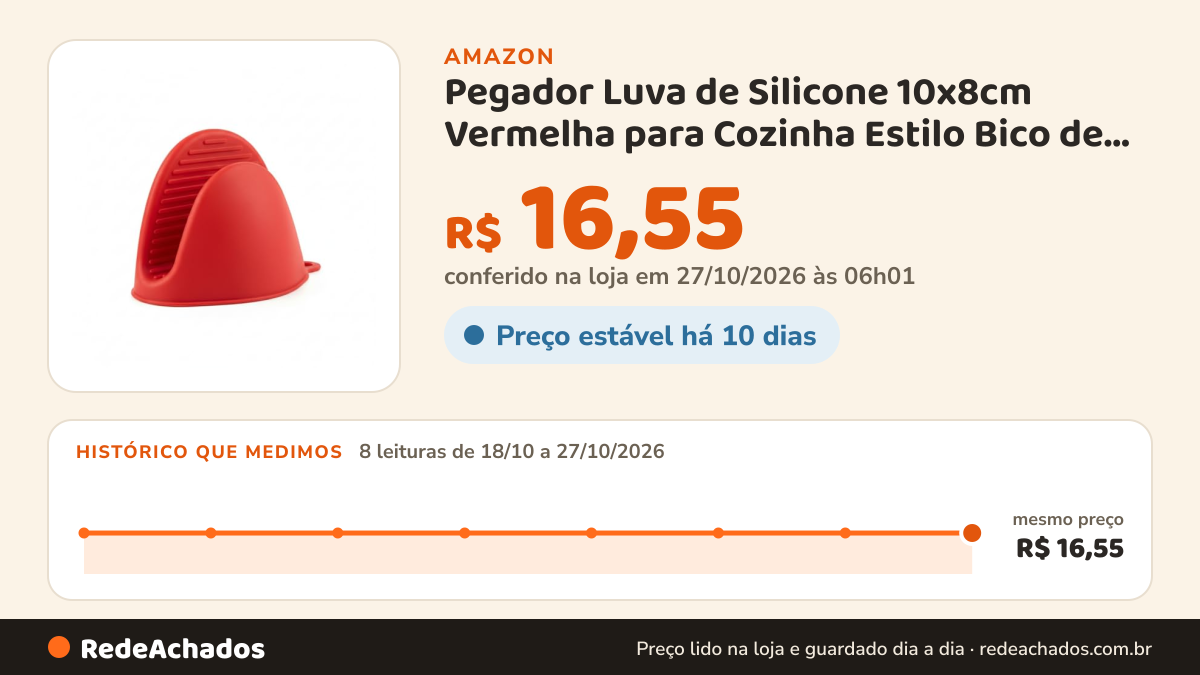 Histórico de preço de Pegador Luva de Silicone 10x8cm Vermelha para Cozinha Estilo Bico de Pato Proteção Térmica… na Amazon: 8 leituras de 18/10/2026 a 27/10/2026, mesmo preço, R$ 16,55, em todas; R$ 16,55 conferido em 27/10/2026 às 06h01