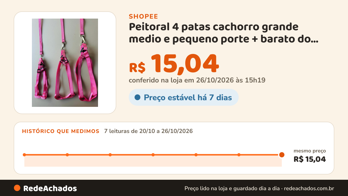 Histórico de preço de Peitoral 4 patas cachorro grande medio e pequeno porte + barato do mercado muito… na Shopee: 7 leituras de 20/10/2026 a 26/10/2026, mesmo preço, R$ 15,04, em todas; R$ 15,04 conferido em 26/10/2026 às 15h19