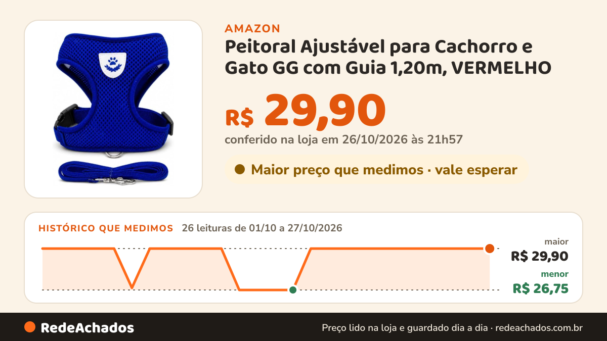 Histórico de preço de Peitoral Ajustável para Cachorro e Gato GG com Guia 1,20m, VERMELHO na Amazon: 26 leituras de 01/10/2026 a 27/10/2026, menor R$ 26,75, maior R$ 29,90; R$ 29,90 conferido em 26/10/2026 às 21h57
