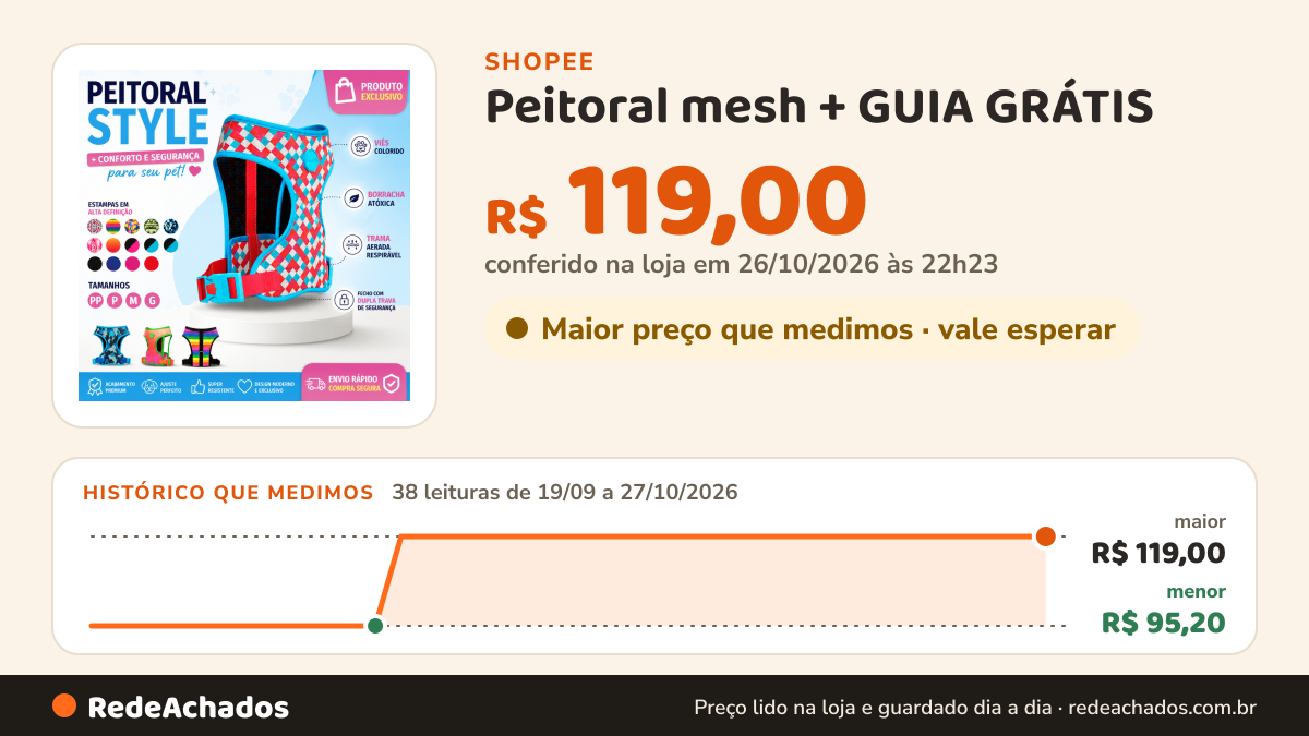 Histórico de preço de Peitoral mesh + GUIA GRÁTIS - todas raças e tamanhos - York - Bulldog - Pug - Shitzu… na Shopee: 38 leituras de 19/09/2026 a 27/10/2026, menor R$ 95,20, maior R$ 119,00; R$ 119,00 conferido em 26/10/2026 às 22h23