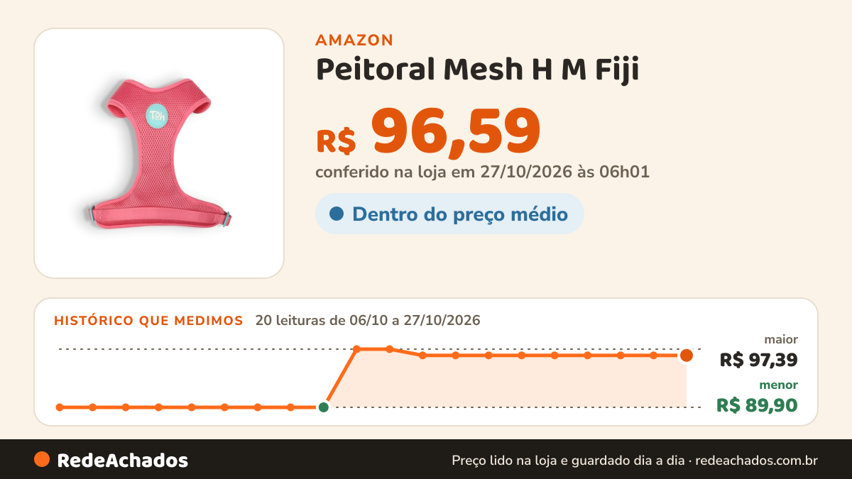 Histórico de preço de Peitoral Mesh H M Fiji na Amazon: 20 leituras de 06/10/2026 a 27/10/2026, menor R$ 89,90, maior R$ 97,39; R$ 96,59 conferido em 27/10/2026 às 06h01