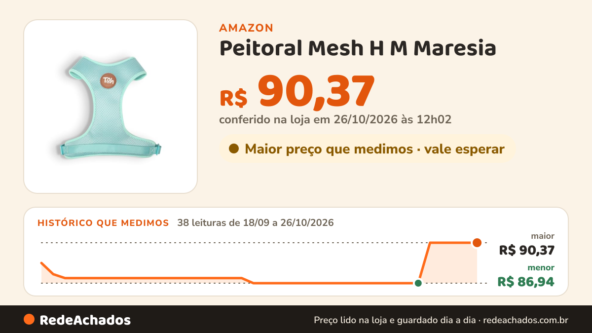 Histórico de preço de Peitoral Mesh H M Maresia na Amazon: 38 leituras de 18/09/2026 a 26/10/2026, menor R$ 86,94, maior R$ 90,37; R$ 90,37 conferido em 26/10/2026 às 12h02
