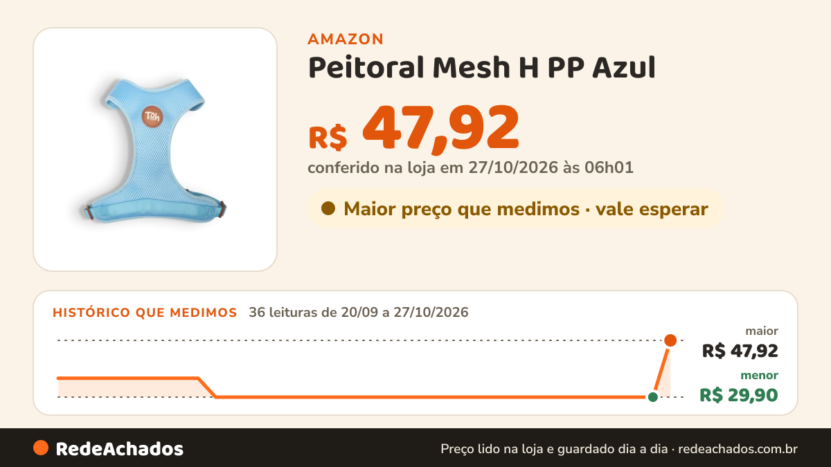 Histórico de preço de Peitoral Mesh H PP Azul na Amazon: 36 leituras de 20/09/2026 a 27/10/2026, menor R$ 29,90, maior R$ 47,92; R$ 47,92 conferido em 27/10/2026 às 06h01