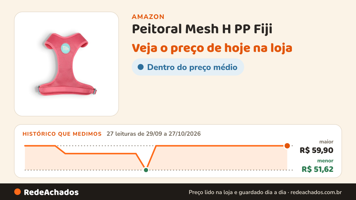 Histórico de preço de Peitoral Mesh H PP Fiji na Amazon: 26 leituras de 29/09/2026 a 25/10/2026, menor R$ 51,62, maior R$ 59,90