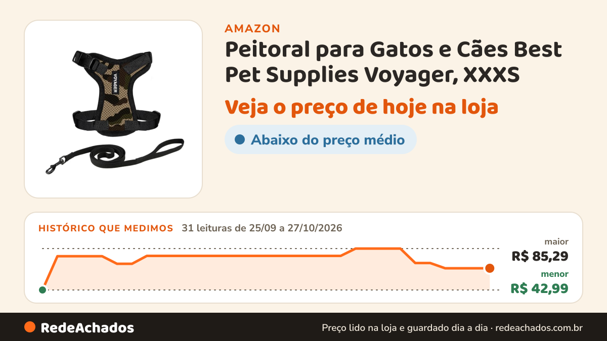 Histórico de preço de Peitoral para Gatos e Cães Best Pet Supplies Voyager, XXXS na Amazon: 30 leituras de 25/09/2026 a 25/10/2026, menor R$ 42,99, maior R$ 85,29