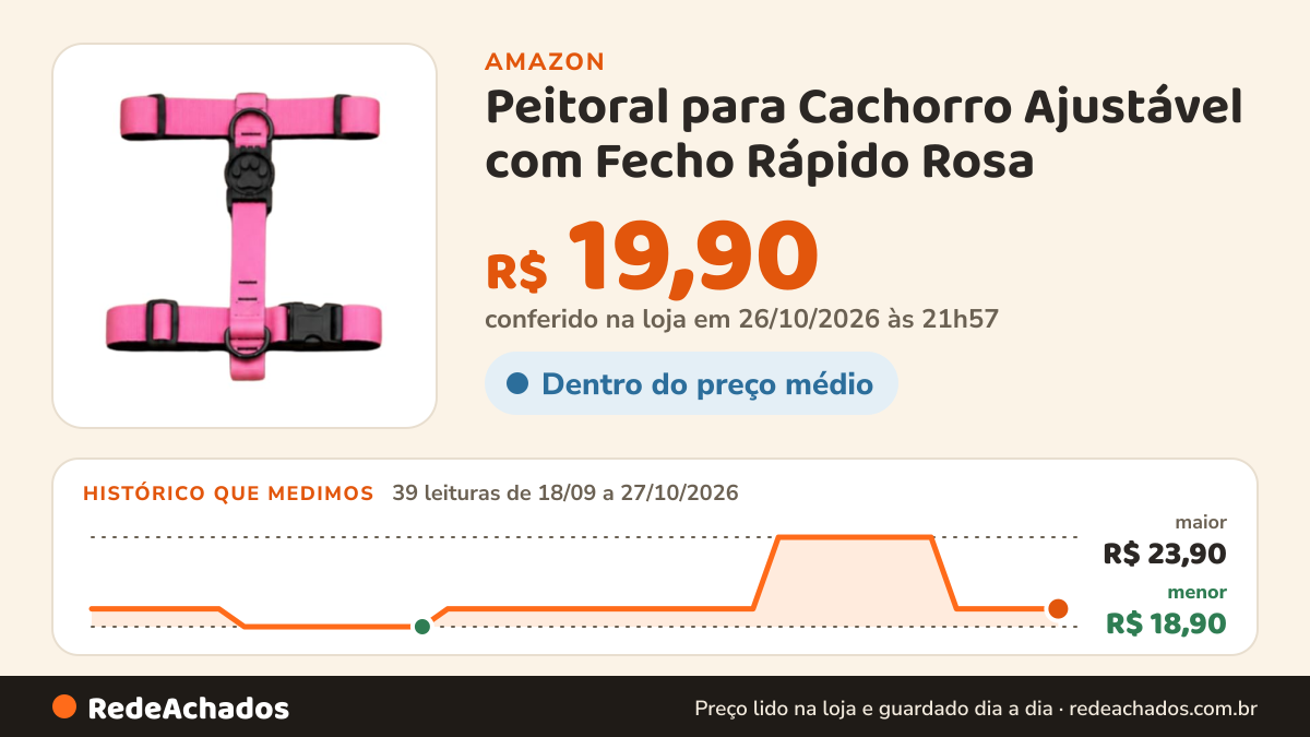 Histórico de preço de Peitoral para Cachorro Ajustável com Fecho Rápido Rosa na Amazon: 39 leituras de 18/09/2026 a 27/10/2026, menor R$ 18,90, maior R$ 23,90; R$ 19,90 conferido em 26/10/2026 às 21h57