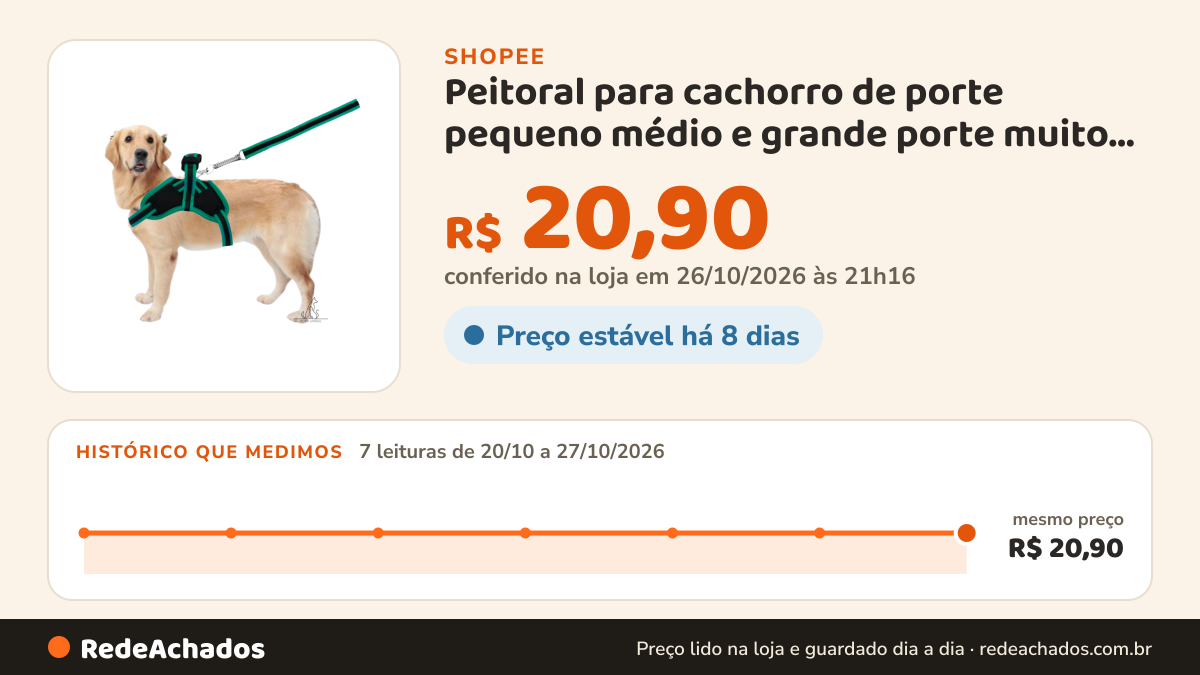 Histórico de preço de Peitoral para cachorro de porte pequeno médio e grande porte muito barato varias cores… na Shopee: 7 leituras de 20/10/2026 a 27/10/2026, mesmo preço, R$ 20,90, em todas; R$ 20,90 conferido em 26/10/2026 às 21h16