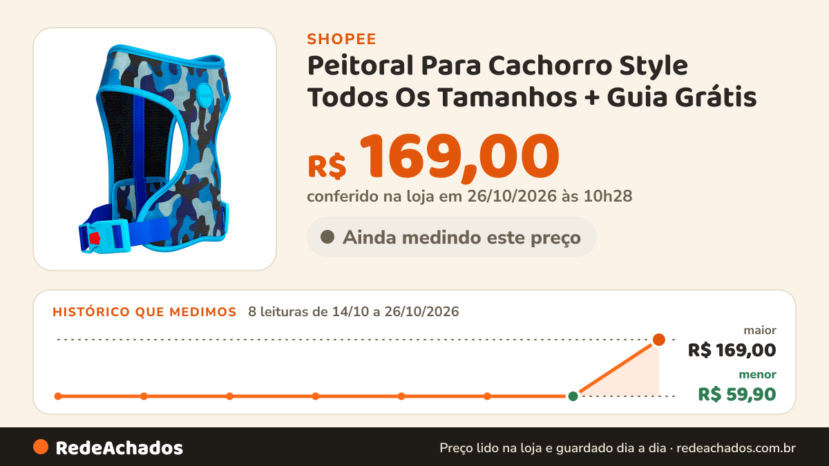 Histórico de preço de Peitoral Para Cachorro Style Todos Os Tamanhos + Guia Grátis na Shopee: 8 leituras de 14/10/2026 a 25/10/2026, menor R$ 59,90, maior R$ 169,00; R$ 169,00 conferido em 25/10/2026 às 09h13