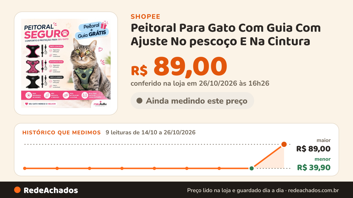Histórico de preço de Peitoral Para Gato Com Guia Com Ajuste No pescoço E Na Cintura na Shopee: 9 leituras de 14/10/2026 a 26/10/2026, menor R$ 39,90, maior R$ 89,00; R$ 89,00 conferido em 26/10/2026 às 16h26