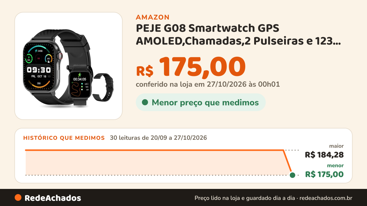 Histórico de preço de PEJE G08 Smartwatch GPS AMOLED,Chamadas,2 Pulseiras e 123 Modos Esportivos na Amazon: 30 leituras de 20/09/2026 a 27/10/2026, menor R$ 175,00, maior R$ 184,28; R$ 175,00 conferido em 27/10/2026 às 00h01
