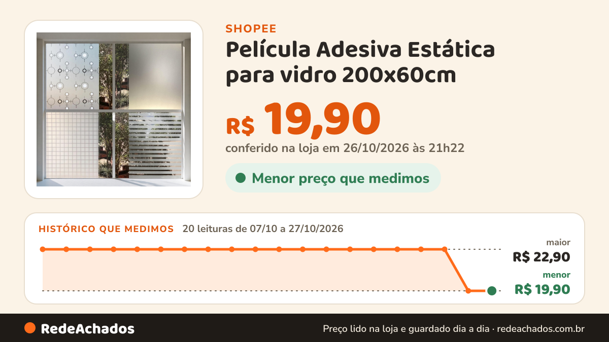 Histórico de preço de Película Adesiva Estática para vidro 200x60cm – Privacidade, Decorativa, Fácil Aplicação na Shopee: 20 leituras de 07/10/2026 a 27/10/2026, menor R$ 19,90, maior R$ 22,90; R$ 19,90 conferido em 26/10/2026 às 21h22