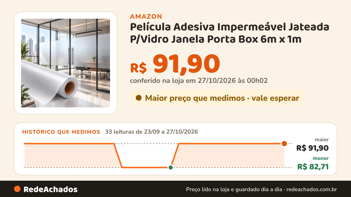 Histórico de preço de Película Adesiva Impermeável Jateada P/Vidro Janela Porta Box 6m x 1m na Amazon: 33 leituras de 23/09/2026 a 27/10/2026, menor R$ 82,71, maior R$ 91,90; R$ 91,90 conferido em 27/10/2026 às 00h02