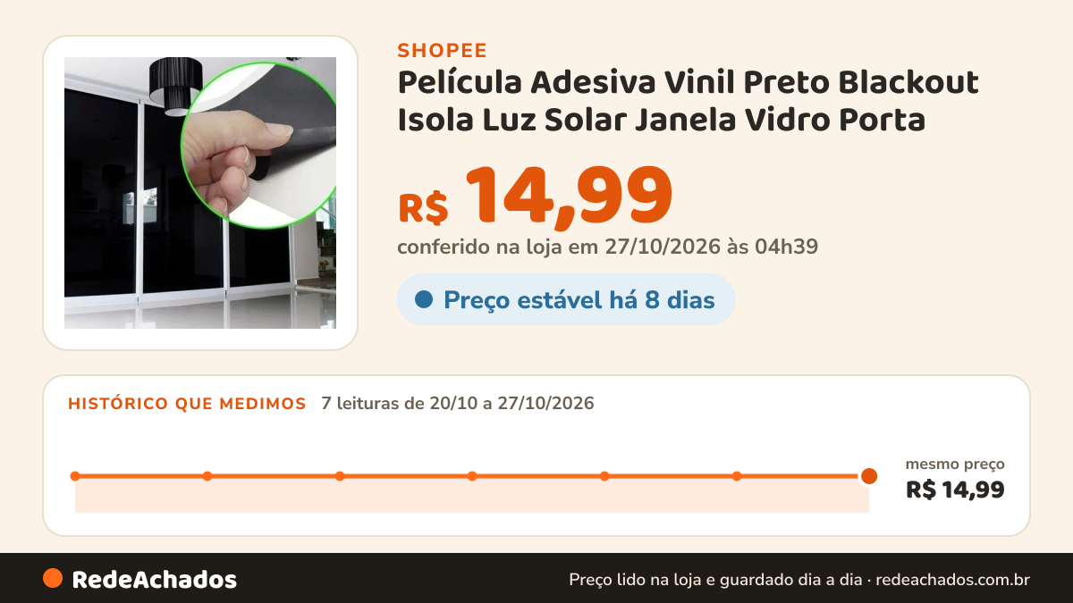 Histórico de preço de Película Adesiva Vinil Preto Blackout Isola Luz Solar Janela Vidro Porta na Shopee: 7 leituras de 20/10/2026 a 27/10/2026, mesmo preço, R$ 14,99, em todas; R$ 14,99 conferido em 27/10/2026 às 04h39