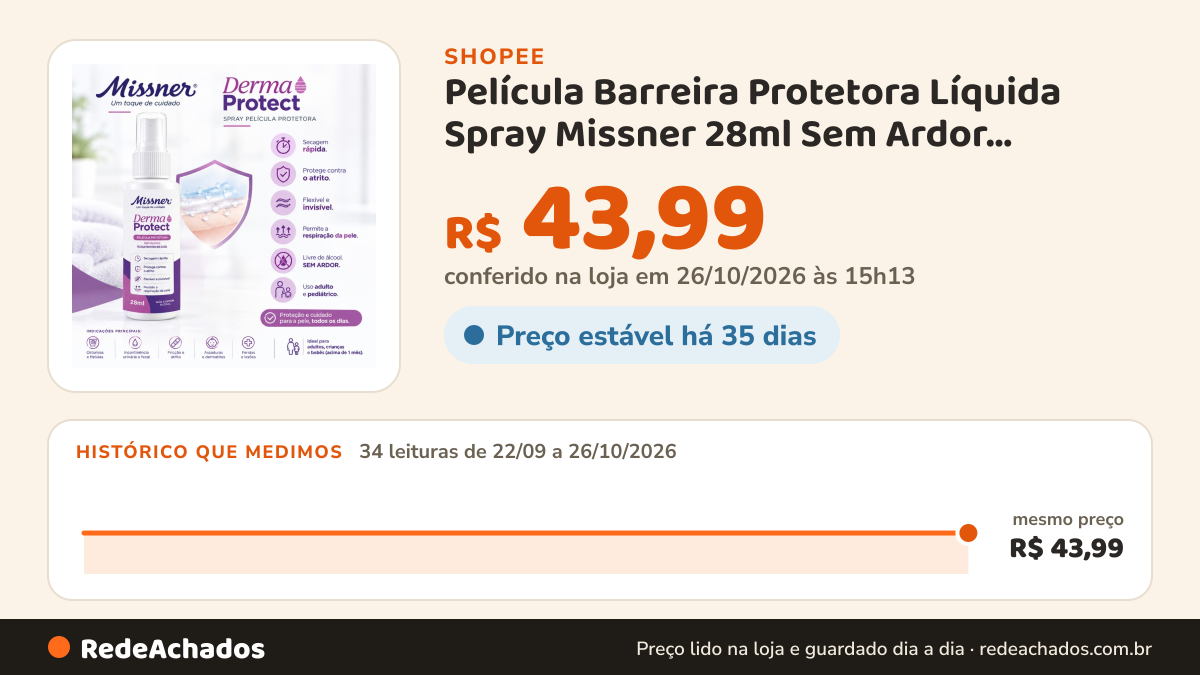 Histórico de preço de Película Barreira Protetora Líquida Spray Missner 28ml Sem Ardor Prevenção Assaduras… na Shopee: 34 leituras de 22/09/2026 a 26/10/2026, mesmo preço, R$ 43,99, em todas; R$ 43,99 conferido em 26/10/2026 às 15h13
