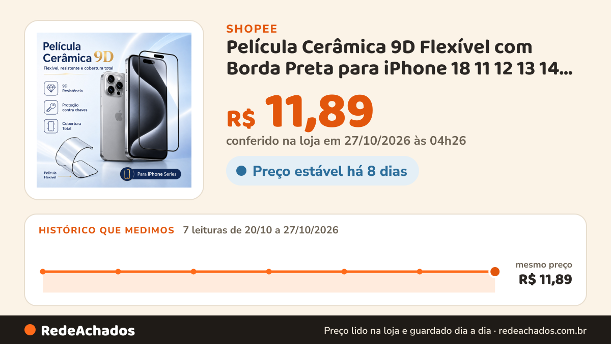 Histórico de preço de Película Cerâmica 9D Flexível com Borda Preta para iPhone 18 11 12 13 14 15 16 17 Pro Pro… na Shopee: 7 leituras de 20/10/2026 a 27/10/2026, mesmo preço, R$ 11,89, em todas; R$ 11,89 conferido em 27/10/2026 às 04h26