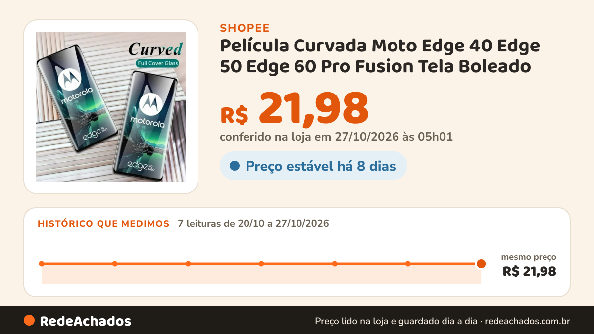 Histórico de preço de Película Curvada Moto Edge 40 Edge 50 Edge 60 Pro Fusion Tela Boleado na Shopee: 7 leituras de 20/10/2026 a 27/10/2026, mesmo preço, R$ 21,98, em todas; R$ 21,98 conferido em 27/10/2026 às 05h01