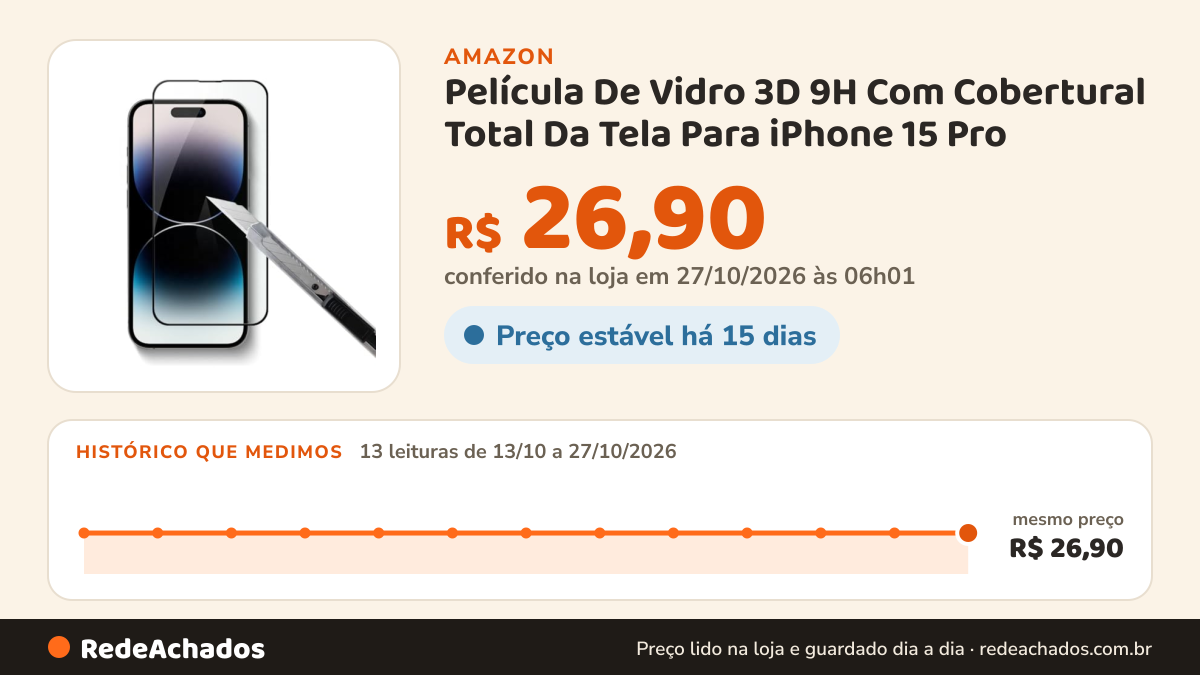 Histórico de preço de Película De Vidro 3D 9H Com Cobertural Total Da Tela Para iPhone 15 Pro (iPhone 15 Pro) na Amazon: 13 leituras de 13/10/2026 a 27/10/2026, mesmo preço, R$ 26,90, em todas; R$ 26,90 conferido em 27/10/2026 às 06h01