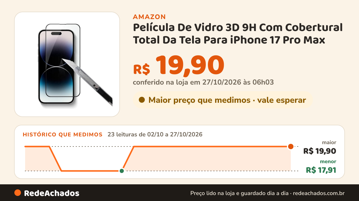 Histórico de preço de Película De Vidro 3D 9H Com Cobertural Total Da Tela Para iPhone 17 Pro Max (iPhone 17 Pro… na Amazon: 23 leituras de 02/10/2026 a 27/10/2026, menor R$ 17,91, maior R$ 19,90; R$ 19,90 conferido em 27/10/2026 às 06h03