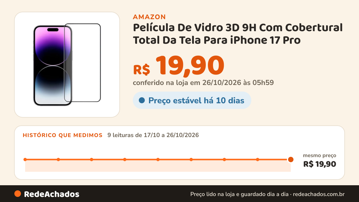Histórico de preço de Película De Vidro 3D 9H Com Cobertural Total Da Tela Para iPhone 17 Pro na Amazon: 9 leituras de 17/10/2026 a 26/10/2026, mesmo preço, R$ 19,90, em todas; R$ 19,90 conferido em 26/10/2026 às 05h59