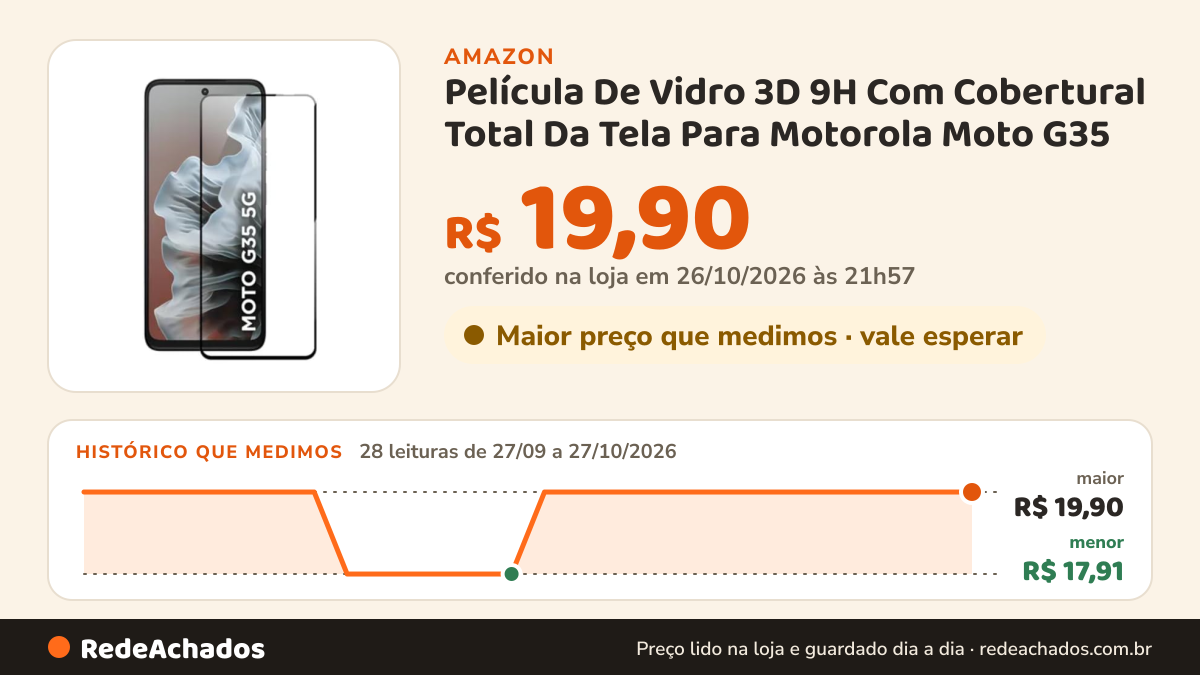 Histórico de preço de Película De Vidro 3D 9H Com Cobertural Total Da Tela Para Motorola Moto G35 na Amazon: 28 leituras de 27/09/2026 a 27/10/2026, menor R$ 17,91, maior R$ 19,90; R$ 19,90 conferido em 26/10/2026 às 21h57