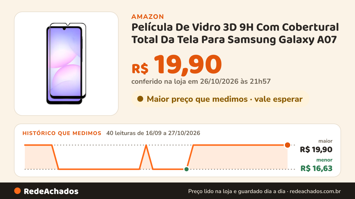 Histórico de preço de Película De Vidro 3D 9H Com Cobertural Total Da Tela Para Samsung Galaxy A07 na Amazon: 40 leituras de 16/09/2026 a 27/10/2026, menor R$ 16,63, maior R$ 19,90; R$ 19,90 conferido em 26/10/2026 às 21h57