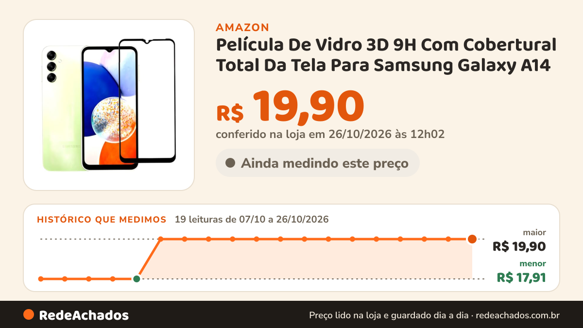 Histórico de preço de Película De Vidro 3D 9H Com Cobertural Total Da Tela Para Samsung Galaxy A14 na Amazon: 18 leituras de 07/10/2026 a 25/10/2026, menor R$ 17,91, maior R$ 19,90; R$ 19,90 conferido em 25/10/2026 às 05h58