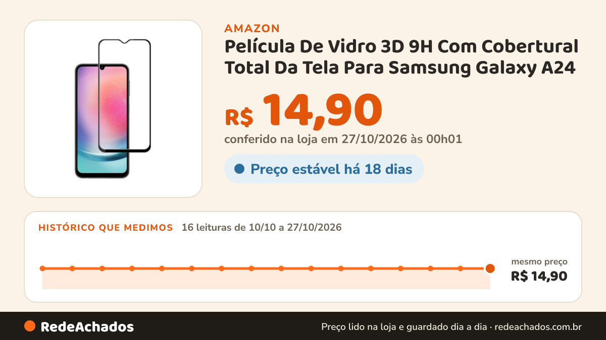 Histórico de preço de Película De Vidro 3D 9H Com Cobertural Total Da Tela Para Samsung Galaxy A24 | A25 na Amazon: 16 leituras de 10/10/2026 a 27/10/2026, mesmo preço, R$ 14,90, em todas; R$ 14,90 conferido em 27/10/2026 às 00h01